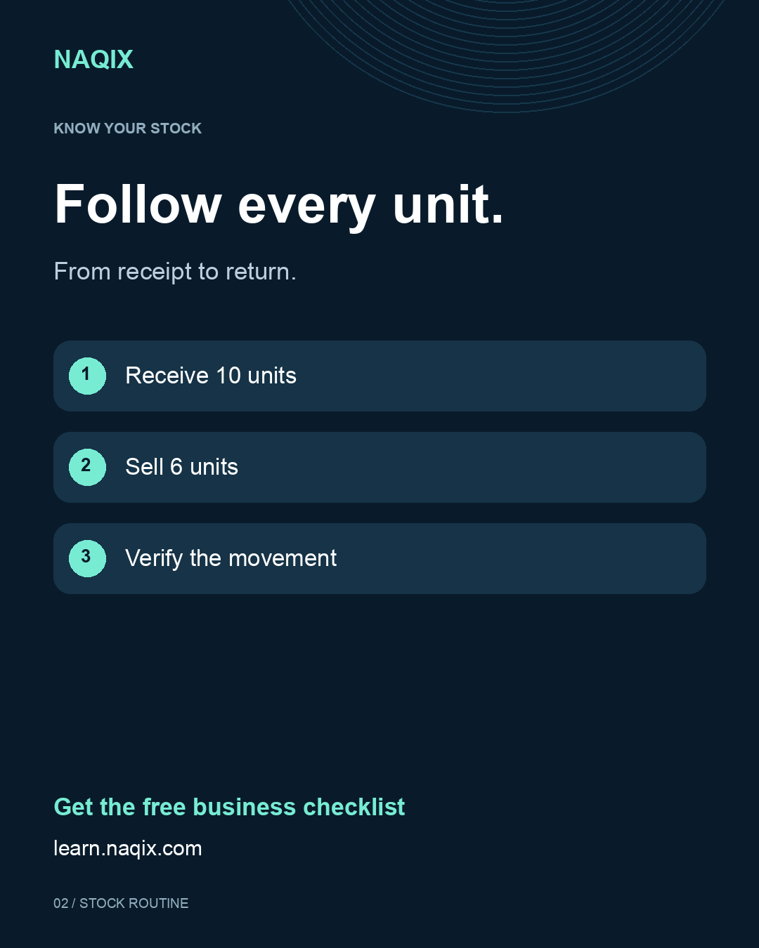 Follow stock from receipt to return