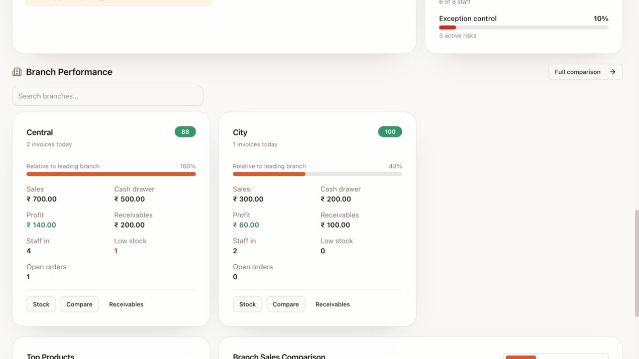 Illustrative NAQIX branch dashboard using synthetic data. Sales, cash and receivables are distinct figures.
